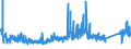 CN 73201090 /Exports /Unit = Prices (Euro/ton) /Partner: Denmark /Reporter: Eur27_2020 /73201090:Leaf-springs and Leaves Therefor, of Iron or Steel (Excl. Hot-worked)
