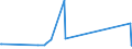 CN 73201090 /Exports /Unit = Prices (Euro/ton) /Partner: Gibraltar /Reporter: Eur27_2020 /73201090:Leaf-springs and Leaves Therefor, of Iron or Steel (Excl. Hot-worked)