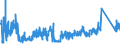 CN 73201090 /Exports /Unit = Prices (Euro/ton) /Partner: Turkey /Reporter: Eur27_2020 /73201090:Leaf-springs and Leaves Therefor, of Iron or Steel (Excl. Hot-worked)