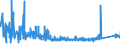 CN 73201090 /Exports /Unit = Prices (Euro/ton) /Partner: Lithuania /Reporter: Eur27_2020 /73201090:Leaf-springs and Leaves Therefor, of Iron or Steel (Excl. Hot-worked)