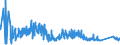 CN 73201090 /Exports /Unit = Prices (Euro/ton) /Partner: Ukraine /Reporter: Eur27_2020 /73201090:Leaf-springs and Leaves Therefor, of Iron or Steel (Excl. Hot-worked)