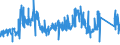 CN 73201090 /Exports /Unit = Prices (Euro/ton) /Partner: Slovenia /Reporter: Eur27_2020 /73201090:Leaf-springs and Leaves Therefor, of Iron or Steel (Excl. Hot-worked)