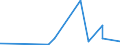 CN 73201090 /Exports /Unit = Prices (Euro/ton) /Partner: Niger /Reporter: Eur27_2020 /73201090:Leaf-springs and Leaves Therefor, of Iron or Steel (Excl. Hot-worked)