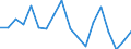 CN 73202081 /Exports /Unit = Prices (Euro/ton) /Partner: United Kingdom(Excluding Northern Ireland) /Reporter: Eur27_2020 /73202081:Coil Compression Springs, of Iron or Steel