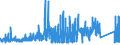 KN 73209010 /Exporte /Einheit = Preise (Euro/Tonne) /Partnerland: Griechenland /Meldeland: Eur27_2020 /73209010:Spiralflachfedern aus Eisen Oder Stahl (Ausg. Schraubenlinienförmige Federn und Uhrfedern)