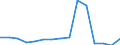 KN 73209010 /Exporte /Einheit = Preise (Euro/Tonne) /Partnerland: Ver.koenigreich(Ohne Nordirland) /Meldeland: Eur27_2020 /73209010:Spiralflachfedern aus Eisen Oder Stahl (Ausg. Schraubenlinienförmige Federn und Uhrfedern)