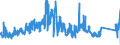 KN 73209010 /Exporte /Einheit = Preise (Euro/Tonne) /Partnerland: Belgien /Meldeland: Eur27_2020 /73209010:Spiralflachfedern aus Eisen Oder Stahl (Ausg. Schraubenlinienförmige Federn und Uhrfedern)