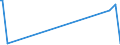 CN 73209010 /Exports /Unit = Prices (Euro/ton) /Partner: Canary /Reporter: Eur27_2020 /73209010:Flat Spiral Springs, of Iron or Steel