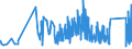 KN 73209010 /Exporte /Einheit = Preise (Euro/Tonne) /Partnerland: Lettland /Meldeland: Eur27_2020 /73209010:Spiralflachfedern aus Eisen Oder Stahl (Ausg. Schraubenlinienförmige Federn und Uhrfedern)