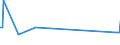 KN 73209030 /Exporte /Einheit = Preise (Euro/Tonne) /Partnerland: Süd-sudan /Meldeland: Eur27_2020 /73209030:Tellerfedern aus Eisen Oder Stahl