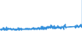 KN 7320 /Exporte /Einheit = Preise (Euro/Tonne) /Partnerland: Irland /Meldeland: Eur27_2020 /7320:Federn und Federblätter, aus Eisen Oder Stahl (Ausg. Uhrfedern, Federn für Stöcke und Griffe von Regen- Oder Sonnenschirmen, Federringe, Federscheiben Sowie Stoßdämpfer und Drehstab- Bzw. Torsionsfedern des Abschnitts 17)