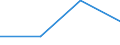 KN 73211110 /Exporte /Einheit = Preise (Euro/Bes. Maßeinheiten) /Partnerland: Faeroer /Meldeland: Eur27 /73211110:Backvorrichtungen, Bratvorrichtungen, Grillvorrichtungen, Kochvorrichtungen und Warmhaltevorrichtungen, mit Backofen, Einschl. Einbau-backöfen, für den Haushalt, aus Eisen Oder Stahl, für Feuerung mit Gasförmigen Brennstoffen Oder mit gas und Anderen Brennstoffen (Ausg. Großküchengeräte)