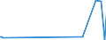 KN 73211110 /Exporte /Einheit = Preise (Euro/Bes. Maßeinheiten) /Partnerland: San Marino /Meldeland: Europäische Union /73211110:Backvorrichtungen, Bratvorrichtungen, Grillvorrichtungen, Kochvorrichtungen und Warmhaltevorrichtungen, mit Backofen, Einschl. Einbau-backöfen, für den Haushalt, aus Eisen Oder Stahl, für Feuerung mit Gasförmigen Brennstoffen Oder mit gas und Anderen Brennstoffen (Ausg. Großküchengeräte)