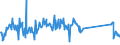 KN 73218200 /Exporte /Einheit = Preise (Euro/Bes. Maßeinheiten) /Partnerland: Belgien /Meldeland: Eur27_2020 /73218200:Raumheizöfen, Waschkesselöfen und ähnl. Haushaltsgeräte, aus Eisen Oder Stahl, für Feuerung mit Flüssigen Brennstoffen (Ausg. Grill-, Back-, Brat-, Koch- und Warmhaltevorrichtungen Sowie Tellerwärmer, Auch mit Backofen, Einbau-backöfen, Zentralheizungskessel, Warmwasserspeicher Sowie Großküchengeräte)