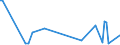 KN 73218200 /Exporte /Einheit = Preise (Euro/Bes. Maßeinheiten) /Partnerland: Liechtenstein /Meldeland: Eur27_2020 /73218200:Raumheizöfen, Waschkesselöfen und ähnl. Haushaltsgeräte, aus Eisen Oder Stahl, für Feuerung mit Flüssigen Brennstoffen (Ausg. Grill-, Back-, Brat-, Koch- und Warmhaltevorrichtungen Sowie Tellerwärmer, Auch mit Backofen, Einbau-backöfen, Zentralheizungskessel, Warmwasserspeicher Sowie Großküchengeräte)