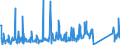 KN 73218900 /Exporte /Einheit = Preise (Euro/Bes. Maßeinheiten) /Partnerland: Serbien /Meldeland: Eur27_2020 /73218900:Raumheizöfen, Waschkesselöfen und ähnl. Haushaltsgeräte, aus Eisen Oder Stahl, für Feuerung mit Festen Brennstoffen Oder Anderen Nichtelektrischen Energiequellen (Ausg. mit Flüssigen Oder Gasförmigen Brennstoffen Sowie Grill-, Back-, Brat-, Koch- und Warmhaltevorrichtungen, Tellerwärmer, Auch mit Backofen, Zentralheizungskessel, Warmwasserspeicher und Großküchengeräte)