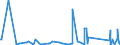 KN 73218900 /Exporte /Einheit = Preise (Euro/Bes. Maßeinheiten) /Partnerland: Benin /Meldeland: Eur27_2020 /73218900:Raumheizöfen, Waschkesselöfen und ähnl. Haushaltsgeräte, aus Eisen Oder Stahl, für Feuerung mit Festen Brennstoffen Oder Anderen Nichtelektrischen Energiequellen (Ausg. mit Flüssigen Oder Gasförmigen Brennstoffen Sowie Grill-, Back-, Brat-, Koch- und Warmhaltevorrichtungen, Tellerwärmer, Auch mit Backofen, Zentralheizungskessel, Warmwasserspeicher und Großküchengeräte)