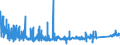 CN 73219000 /Exports /Unit = Prices (Euro/ton) /Partner: Denmark /Reporter: Eur27_2020 /73219000:Parts of Domestic Appliances Non-electrically Heated of Heading 7321, N.e.s.