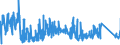 CN 73219000 /Exports /Unit = Prices (Euro/ton) /Partner: Greece /Reporter: Eur27_2020 /73219000:Parts of Domestic Appliances Non-electrically Heated of Heading 7321, N.e.s.