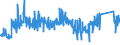 CN 73219000 /Exports /Unit = Prices (Euro/ton) /Partner: Portugal /Reporter: Eur27_2020 /73219000:Parts of Domestic Appliances Non-electrically Heated of Heading 7321, N.e.s.