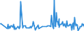 CN 73219000 /Exports /Unit = Prices (Euro/ton) /Partner: San Marino /Reporter: Eur27_2020 /73219000:Parts of Domestic Appliances Non-electrically Heated of Heading 7321, N.e.s.