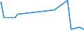 KN 73219000 /Exporte /Einheit = Preise (Euro/Tonne) /Partnerland: Turkmenistan /Meldeland: Eur27_2020 /73219000:Teile von Nichtelektrisch Beheizten Haushaltsgeräten der Pos. 7321, A.n.g.