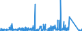 CN 73219000 /Exports /Unit = Prices (Euro/ton) /Partner: Morocco /Reporter: Eur27_2020 /73219000:Parts of Domestic Appliances Non-electrically Heated of Heading 7321, N.e.s.