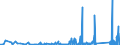 CN 73219000 /Exports /Unit = Prices (Euro/ton) /Partner: Cape Verde /Reporter: Eur27_2020 /73219000:Parts of Domestic Appliances Non-electrically Heated of Heading 7321, N.e.s.