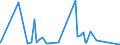 CN 73219000 /Exports /Unit = Prices (Euro/ton) /Partner: Guinea /Reporter: Eur27_2020 /73219000:Parts of Domestic Appliances Non-electrically Heated of Heading 7321, N.e.s.