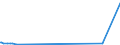 CN 73219000 /Exports /Unit = Prices (Euro/ton) /Partner: Sierra Leone /Reporter: European Union /73219000:Parts of Domestic Appliances Non-electrically Heated of Heading 7321, N.e.s.