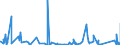 CN 73219000 /Exports /Unit = Prices (Euro/ton) /Partner: Cameroon /Reporter: Eur27_2020 /73219000:Parts of Domestic Appliances Non-electrically Heated of Heading 7321, N.e.s.