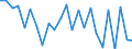 KN 7321 /Exporte /Einheit = Preise (Euro/Tonne) /Partnerland: Ver.koenigreich(Nordirland) /Meldeland: Eur27_2020 /7321:Raumheizöfen, Kesselöfen, Küchenherde, Auch Zusätzlich für Zentralheizung Verwendbar, Grillgeräte, Kohlenbecken, Gaskocher, Tellerwärmer und ähnl. Nichtelektrische Haushaltsgeräte, und Teile Davon, aus Eisen Oder Stahl (Ausg. Kessel und Heizkörper von Zentralheizungen, Durchlauferhitzer und Warmwasserspeicher Sowie Großküchengeräte)