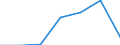 KN 7321 /Exporte /Einheit = Preise (Euro/Tonne) /Partnerland: Schweiz /Meldeland: Eur27 /7321:Raumheizöfen, Kesselöfen, Küchenherde, Auch Zusätzlich für Zentralheizung Verwendbar, Grillgeräte, Kohlenbecken, Gaskocher, Tellerwärmer und ähnl. Nichtelektrische Haushaltsgeräte, und Teile Davon, aus Eisen Oder Stahl (Ausg. Kessel und Heizkörper von Zentralheizungen, Durchlauferhitzer und Warmwasserspeicher Sowie Großküchengeräte)