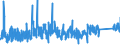 KN 7321 /Exporte /Einheit = Preise (Euro/Tonne) /Partnerland: Andorra /Meldeland: Eur27_2020 /7321:Raumheizöfen, Kesselöfen, Küchenherde, Auch Zusätzlich für Zentralheizung Verwendbar, Grillgeräte, Kohlenbecken, Gaskocher, Tellerwärmer und ähnl. Nichtelektrische Haushaltsgeräte, und Teile Davon, aus Eisen Oder Stahl (Ausg. Kessel und Heizkörper von Zentralheizungen, Durchlauferhitzer und Warmwasserspeicher Sowie Großküchengeräte)