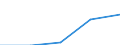 KN 7321 /Exporte /Einheit = Preise (Euro/Tonne) /Partnerland: Jugoslawien /Meldeland: Eur27 /7321:Raumheizöfen, Kesselöfen, Küchenherde, Auch Zusätzlich für Zentralheizung Verwendbar, Grillgeräte, Kohlenbecken, Gaskocher, Tellerwärmer und ähnl. Nichtelektrische Haushaltsgeräte, und Teile Davon, aus Eisen Oder Stahl (Ausg. Kessel und Heizkörper von Zentralheizungen, Durchlauferhitzer und Warmwasserspeicher Sowie Großküchengeräte)