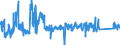 KN 7321 /Exporte /Einheit = Preise (Euro/Tonne) /Partnerland: Slowakei /Meldeland: Eur27_2020 /7321:Raumheizöfen, Kesselöfen, Küchenherde, Auch Zusätzlich für Zentralheizung Verwendbar, Grillgeräte, Kohlenbecken, Gaskocher, Tellerwärmer und ähnl. Nichtelektrische Haushaltsgeräte, und Teile Davon, aus Eisen Oder Stahl (Ausg. Kessel und Heizkörper von Zentralheizungen, Durchlauferhitzer und Warmwasserspeicher Sowie Großküchengeräte)