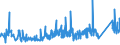 KN 7321 /Exporte /Einheit = Preise (Euro/Tonne) /Partnerland: Armenien /Meldeland: Eur27_2020 /7321:Raumheizöfen, Kesselöfen, Küchenherde, Auch Zusätzlich für Zentralheizung Verwendbar, Grillgeräte, Kohlenbecken, Gaskocher, Tellerwärmer und ähnl. Nichtelektrische Haushaltsgeräte, und Teile Davon, aus Eisen Oder Stahl (Ausg. Kessel und Heizkörper von Zentralheizungen, Durchlauferhitzer und Warmwasserspeicher Sowie Großküchengeräte)