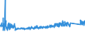 KN 7321 /Exporte /Einheit = Preise (Euro/Tonne) /Partnerland: Kasachstan /Meldeland: Eur27_2020 /7321:Raumheizöfen, Kesselöfen, Küchenherde, Auch Zusätzlich für Zentralheizung Verwendbar, Grillgeräte, Kohlenbecken, Gaskocher, Tellerwärmer und ähnl. Nichtelektrische Haushaltsgeräte, und Teile Davon, aus Eisen Oder Stahl (Ausg. Kessel und Heizkörper von Zentralheizungen, Durchlauferhitzer und Warmwasserspeicher Sowie Großküchengeräte)