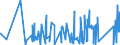 KN 7321 /Exporte /Einheit = Preise (Euro/Tonne) /Partnerland: Tadschikistan /Meldeland: Eur27_2020 /7321:Raumheizöfen, Kesselöfen, Küchenherde, Auch Zusätzlich für Zentralheizung Verwendbar, Grillgeräte, Kohlenbecken, Gaskocher, Tellerwärmer und ähnl. Nichtelektrische Haushaltsgeräte, und Teile Davon, aus Eisen Oder Stahl (Ausg. Kessel und Heizkörper von Zentralheizungen, Durchlauferhitzer und Warmwasserspeicher Sowie Großküchengeräte)