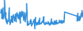 KN 7321 /Exporte /Einheit = Preise (Euro/Tonne) /Partnerland: Serbien /Meldeland: Eur27_2020 /7321:Raumheizöfen, Kesselöfen, Küchenherde, Auch Zusätzlich für Zentralheizung Verwendbar, Grillgeräte, Kohlenbecken, Gaskocher, Tellerwärmer und ähnl. Nichtelektrische Haushaltsgeräte, und Teile Davon, aus Eisen Oder Stahl (Ausg. Kessel und Heizkörper von Zentralheizungen, Durchlauferhitzer und Warmwasserspeicher Sowie Großküchengeräte)