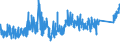 KN 7321 /Exporte /Einheit = Preise (Euro/Tonne) /Partnerland: Aegypten /Meldeland: Eur27_2020 /7321:Raumheizöfen, Kesselöfen, Küchenherde, Auch Zusätzlich für Zentralheizung Verwendbar, Grillgeräte, Kohlenbecken, Gaskocher, Tellerwärmer und ähnl. Nichtelektrische Haushaltsgeräte, und Teile Davon, aus Eisen Oder Stahl (Ausg. Kessel und Heizkörper von Zentralheizungen, Durchlauferhitzer und Warmwasserspeicher Sowie Großküchengeräte)