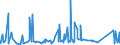 KN 7321 /Exporte /Einheit = Preise (Euro/Tonne) /Partnerland: Tschad /Meldeland: Eur27_2020 /7321:Raumheizöfen, Kesselöfen, Küchenherde, Auch Zusätzlich für Zentralheizung Verwendbar, Grillgeräte, Kohlenbecken, Gaskocher, Tellerwärmer und ähnl. Nichtelektrische Haushaltsgeräte, und Teile Davon, aus Eisen Oder Stahl (Ausg. Kessel und Heizkörper von Zentralheizungen, Durchlauferhitzer und Warmwasserspeicher Sowie Großküchengeräte)