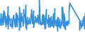 KN 7321 /Exporte /Einheit = Preise (Euro/Tonne) /Partnerland: Guinea-biss. /Meldeland: Eur27_2020 /7321:Raumheizöfen, Kesselöfen, Küchenherde, Auch Zusätzlich für Zentralheizung Verwendbar, Grillgeräte, Kohlenbecken, Gaskocher, Tellerwärmer und ähnl. Nichtelektrische Haushaltsgeräte, und Teile Davon, aus Eisen Oder Stahl (Ausg. Kessel und Heizkörper von Zentralheizungen, Durchlauferhitzer und Warmwasserspeicher Sowie Großküchengeräte)