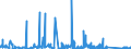 KN 7321 /Exporte /Einheit = Preise (Euro/Tonne) /Partnerland: Guinea /Meldeland: Eur27_2020 /7321:Raumheizöfen, Kesselöfen, Küchenherde, Auch Zusätzlich für Zentralheizung Verwendbar, Grillgeräte, Kohlenbecken, Gaskocher, Tellerwärmer und ähnl. Nichtelektrische Haushaltsgeräte, und Teile Davon, aus Eisen Oder Stahl (Ausg. Kessel und Heizkörper von Zentralheizungen, Durchlauferhitzer und Warmwasserspeicher Sowie Großküchengeräte)