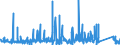 KN 7321 /Exporte /Einheit = Preise (Euro/Tonne) /Partnerland: Elfenbeink. /Meldeland: Eur27_2020 /7321:Raumheizöfen, Kesselöfen, Küchenherde, Auch Zusätzlich für Zentralheizung Verwendbar, Grillgeräte, Kohlenbecken, Gaskocher, Tellerwärmer und ähnl. Nichtelektrische Haushaltsgeräte, und Teile Davon, aus Eisen Oder Stahl (Ausg. Kessel und Heizkörper von Zentralheizungen, Durchlauferhitzer und Warmwasserspeicher Sowie Großküchengeräte)