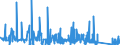 KN 7321 /Exporte /Einheit = Preise (Euro/Tonne) /Partnerland: Togo /Meldeland: Eur27_2020 /7321:Raumheizöfen, Kesselöfen, Küchenherde, Auch Zusätzlich für Zentralheizung Verwendbar, Grillgeräte, Kohlenbecken, Gaskocher, Tellerwärmer und ähnl. Nichtelektrische Haushaltsgeräte, und Teile Davon, aus Eisen Oder Stahl (Ausg. Kessel und Heizkörper von Zentralheizungen, Durchlauferhitzer und Warmwasserspeicher Sowie Großküchengeräte)