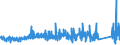 KN 7321 /Exporte /Einheit = Preise (Euro/Tonne) /Partnerland: Nigeria /Meldeland: Eur27_2020 /7321:Raumheizöfen, Kesselöfen, Küchenherde, Auch Zusätzlich für Zentralheizung Verwendbar, Grillgeräte, Kohlenbecken, Gaskocher, Tellerwärmer und ähnl. Nichtelektrische Haushaltsgeräte, und Teile Davon, aus Eisen Oder Stahl (Ausg. Kessel und Heizkörper von Zentralheizungen, Durchlauferhitzer und Warmwasserspeicher Sowie Großküchengeräte)