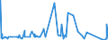 KN 7321 /Exporte /Einheit = Preise (Euro/Tonne) /Partnerland: Zentralaf.republik /Meldeland: Eur27_2020 /7321:Raumheizöfen, Kesselöfen, Küchenherde, Auch Zusätzlich für Zentralheizung Verwendbar, Grillgeräte, Kohlenbecken, Gaskocher, Tellerwärmer und ähnl. Nichtelektrische Haushaltsgeräte, und Teile Davon, aus Eisen Oder Stahl (Ausg. Kessel und Heizkörper von Zentralheizungen, Durchlauferhitzer und Warmwasserspeicher Sowie Großküchengeräte)