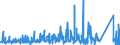 KN 7321 /Exporte /Einheit = Preise (Euro/Tonne) /Partnerland: Kongo /Meldeland: Eur27_2020 /7321:Raumheizöfen, Kesselöfen, Küchenherde, Auch Zusätzlich für Zentralheizung Verwendbar, Grillgeräte, Kohlenbecken, Gaskocher, Tellerwärmer und ähnl. Nichtelektrische Haushaltsgeräte, und Teile Davon, aus Eisen Oder Stahl (Ausg. Kessel und Heizkörper von Zentralheizungen, Durchlauferhitzer und Warmwasserspeicher Sowie Großküchengeräte)