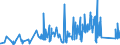 CN 73221100 /Exports /Unit = Prices (Euro/ton) /Partner: Luxembourg /Reporter: Eur27_2020 /73221100:Radiators for Central Heating, Non-electrically Heated, and Parts Thereof, of Iron or Steel (Excl. Parts, Elsewhere Specified or Included, and Central-heating Boilers)